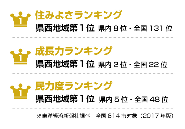 安定した労働力